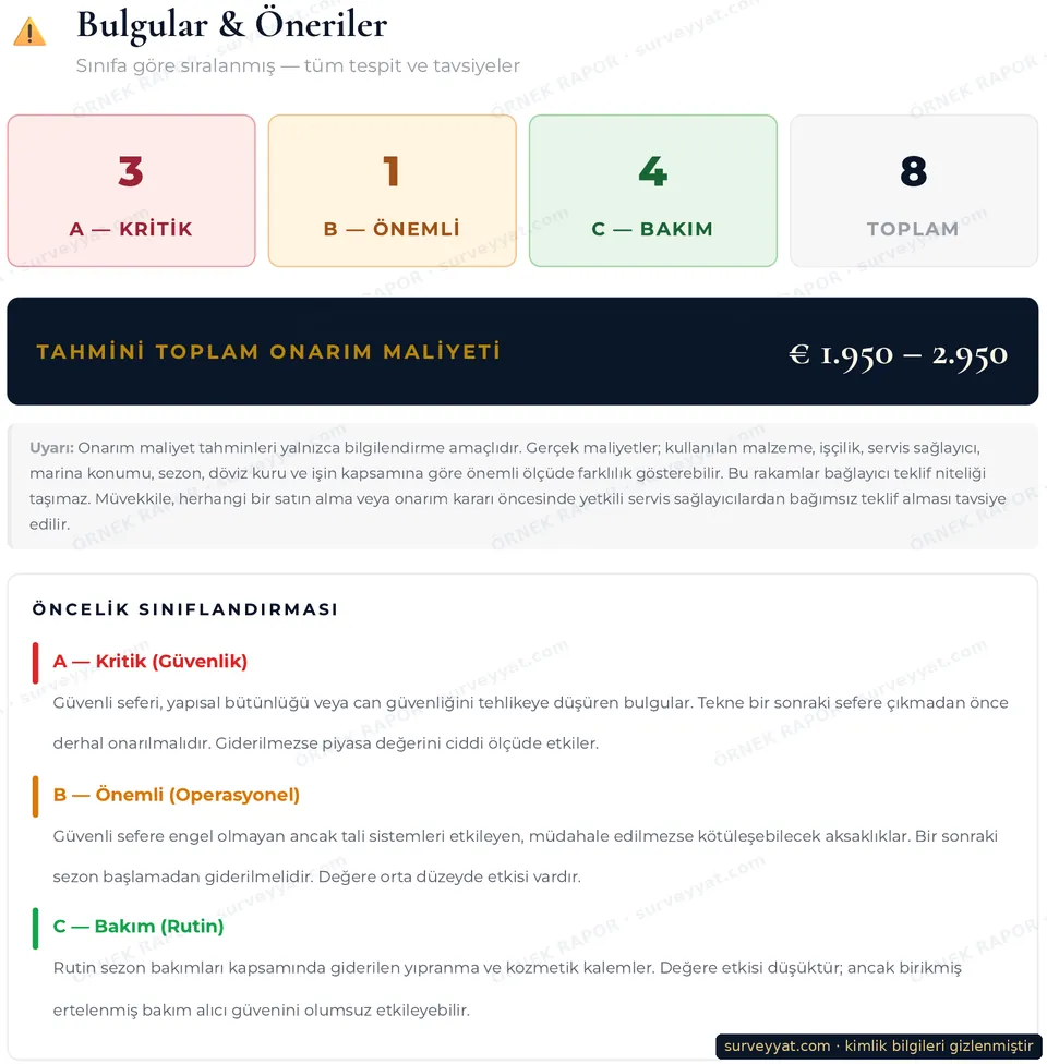 Finding summary from a survey report: 3 critical, 1 important, 4 maintenance findings and an estimated repair cost