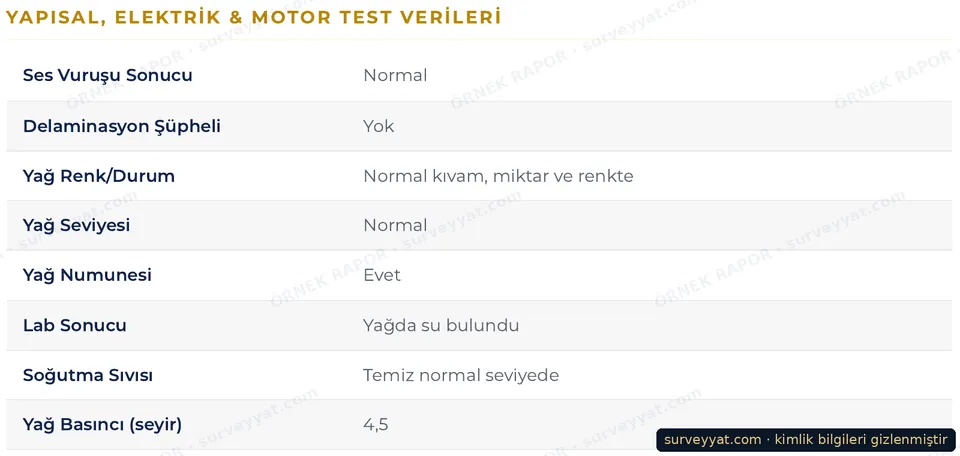 Technical test results table from a survey report